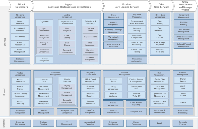 008-retail-banking-business-capability-map