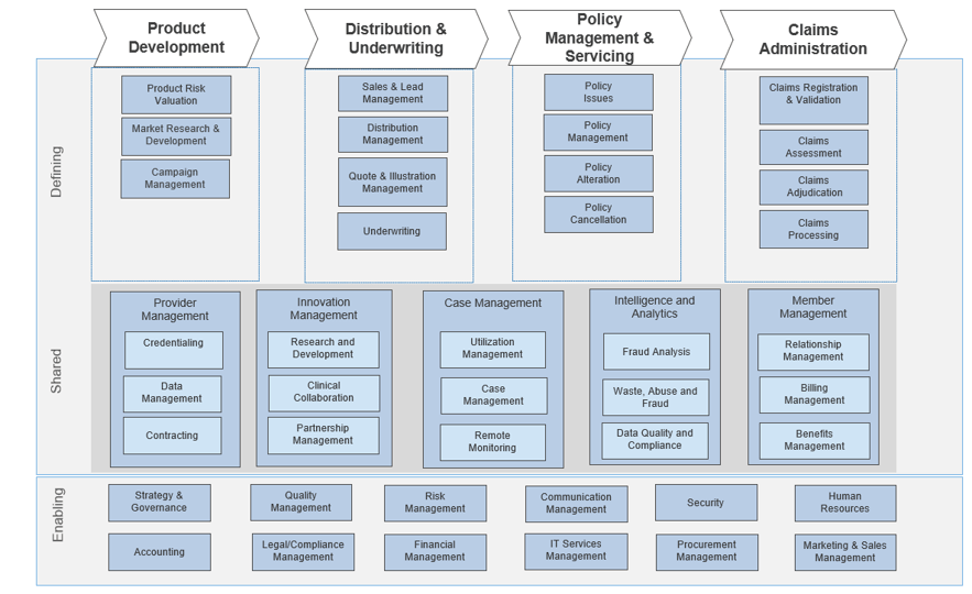 Business-Capability-Map