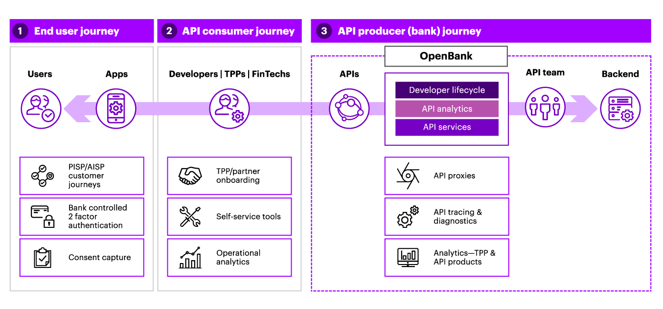 Open-banking-in-a-box_1355x632
