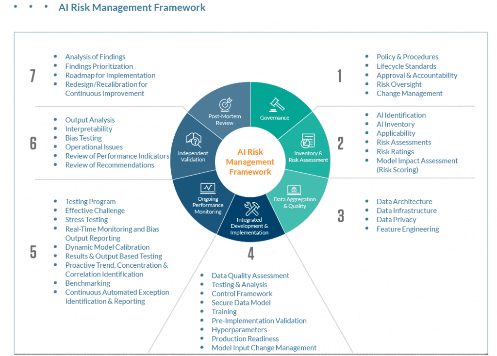 Risk-Management-Framework-1024x734