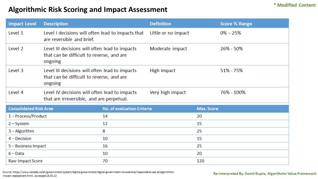Risk-scoring-and-impact-assesment-1024x576