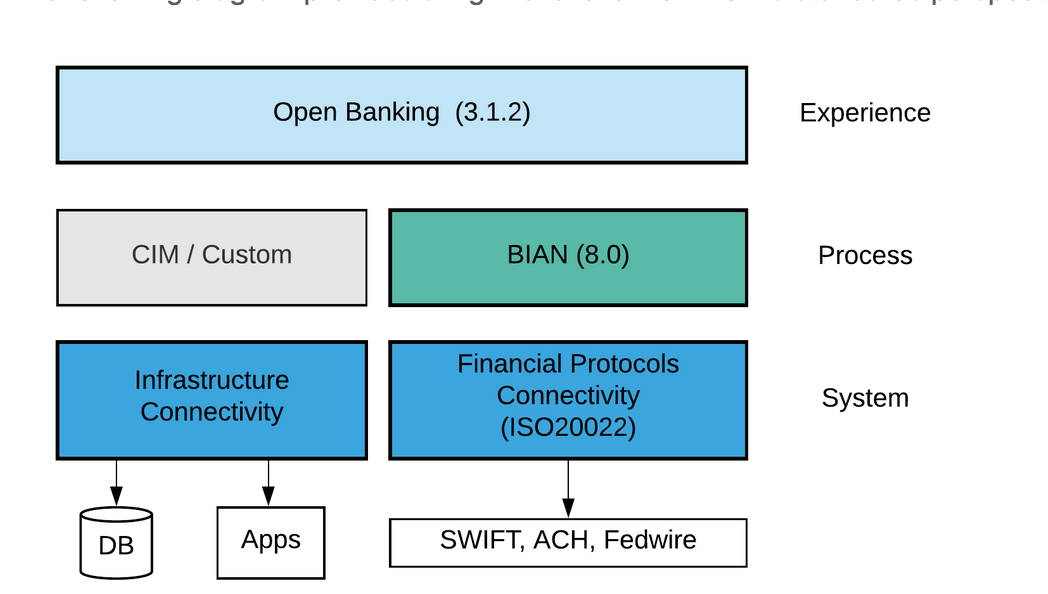 Screenshot 2024-03-01 at 11-11-49 MuleSoft Accelerator for Financial Services - Use case 3 - Payments modernization