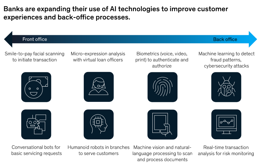 Screenshot 2024-03-03 at 09-07-43 AI-bank of the future Can banks meet the AI challenge