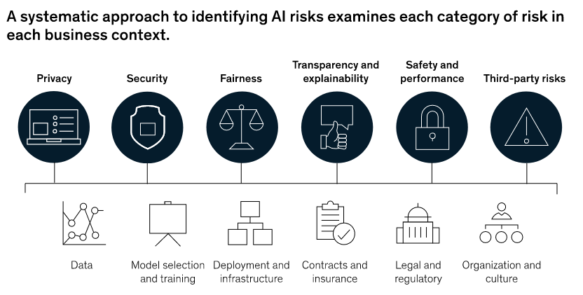 Screenshot 2024-03-03 at 10-13-04 Getting to know—and manage—your biggest AI risks