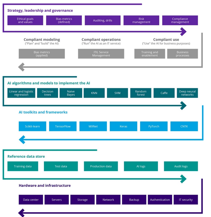 Screenshot 2024-03-03 at 11-35-35 Responsible AI How to make your enterprise ethical so that your AI is too