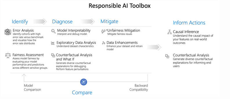 Screenshot 2024-03-03 at 11-45-53 responsibleai