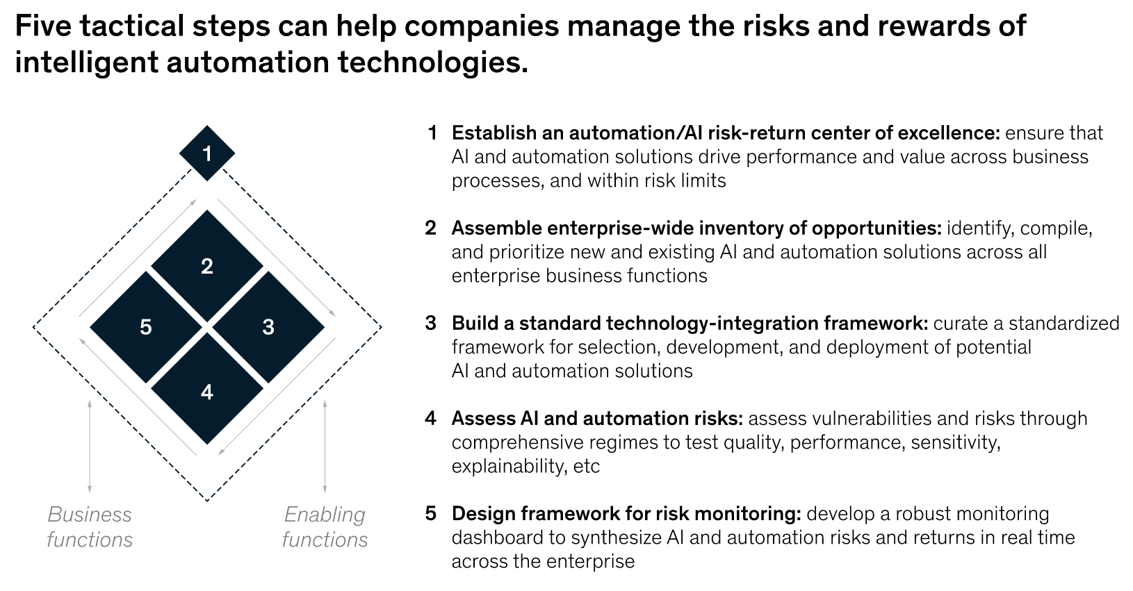 Screenshot 2024-03-04 at 06-23-38 Managing the risks and returns of intelligent automation