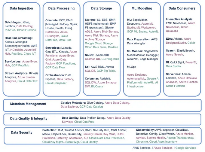 Screenshot 2024-03-31 at 21-43-50 Modern Unified Data Architecture