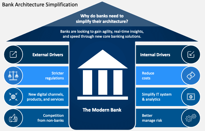 Screenshot 2024-03-31 at 23-58-08 Banking Architecture