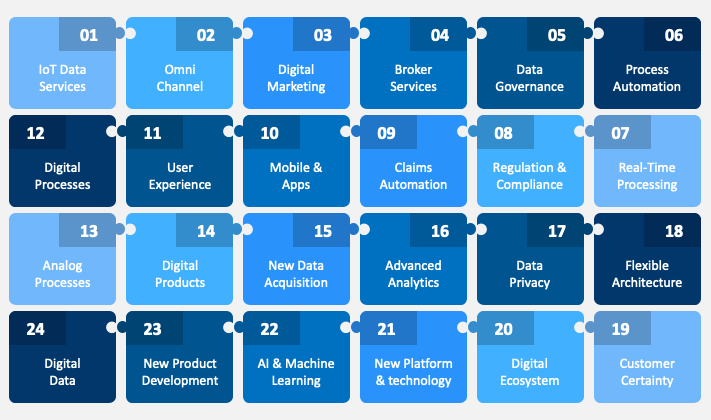 Screenshot 2024-04-01 at 00-07-10 Digital Transformation in Insurance
