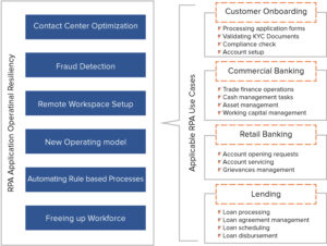 rpa-use-cases-example-in-the-banking-industry