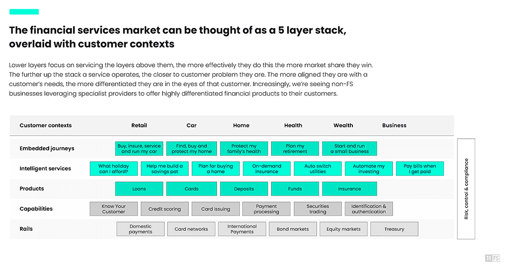 technical-challenges-to-address-when-integrating-banking-as-a-service-into-enterprise-workflows
