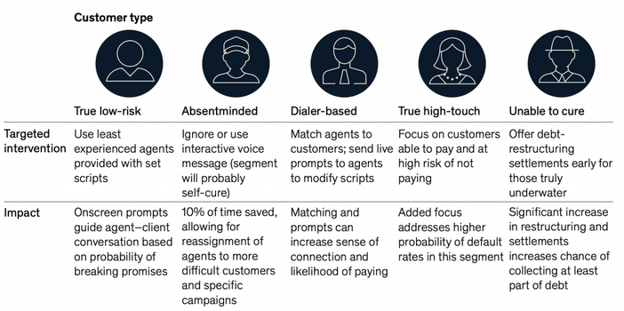 Screenshot 2024-04-01 at 16-06-40 Title AI_ML in Banking - Pirimid Fintech