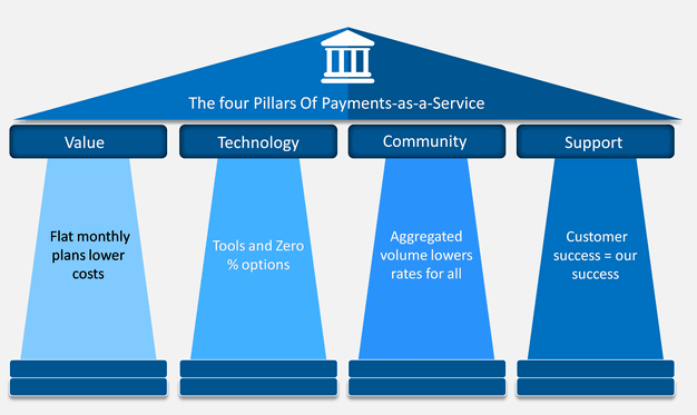 Screenshot 2024-04-02 at 00-38-38 Payment as a Service PowerPoint and Google Slides Template