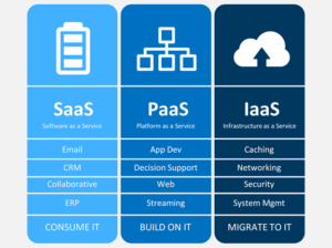 Screenshot 2024-04-02 at 00-39-59 Infrastructure as a Service PowerPoint and Google Slides Template