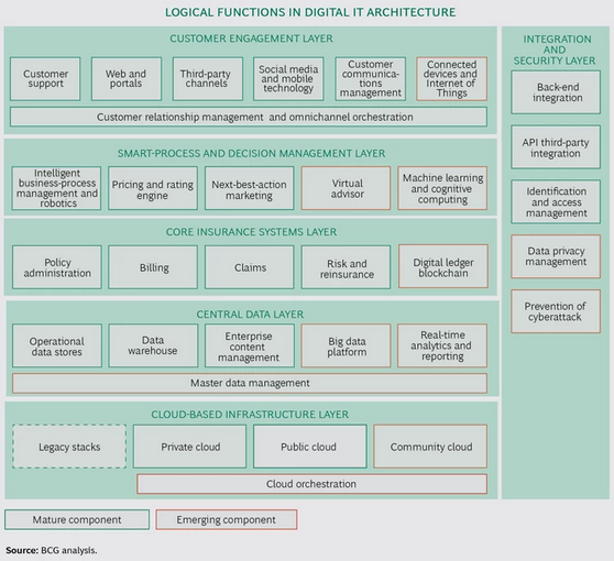 Screenshot 2024-04-02 at 01-14-49 Building a Digital Technology Foundation in Insurance
