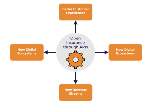 Screenshot 2024-04-02 at 02-17-37 Open Insurance and Other Insurance Trends - How to Deliver Them Through APIs