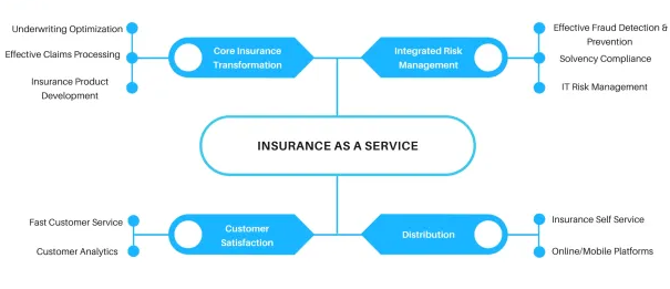 Screenshot 2024-04-02 at 04-12-04 Title Ultimate Guide to Insurance as a Service in 2024