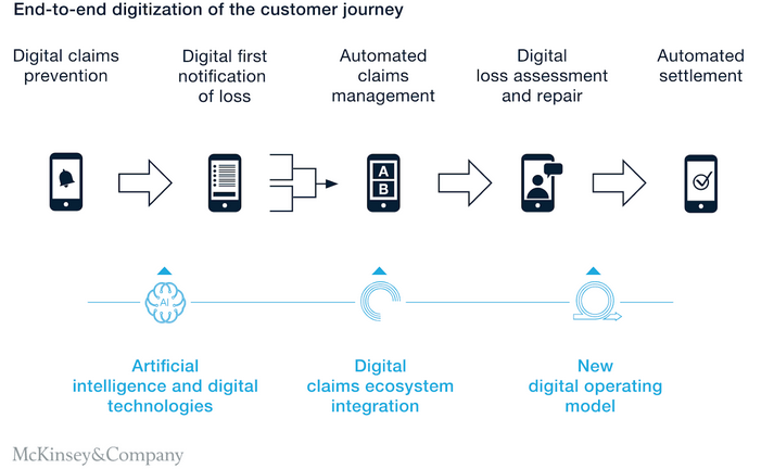 Screenshot 2024-04-03 at 18-13-22 Digital Claims in Insurance Explained ( Benefits Examples) Whatfix