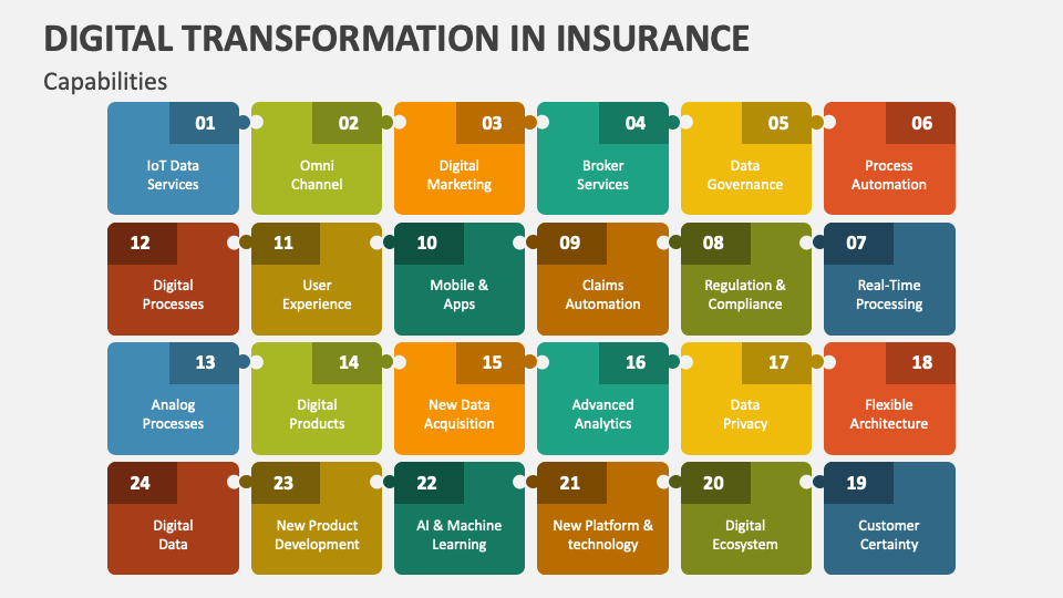 digital-transformation-in-insurance-slide4